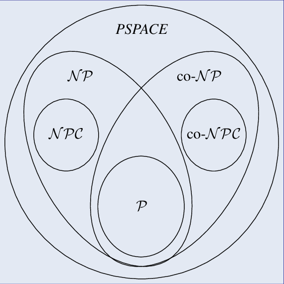 N-P-versus-co-N-P-Conjecture